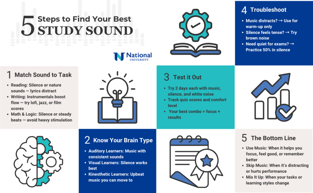 5 steps to find your study sound