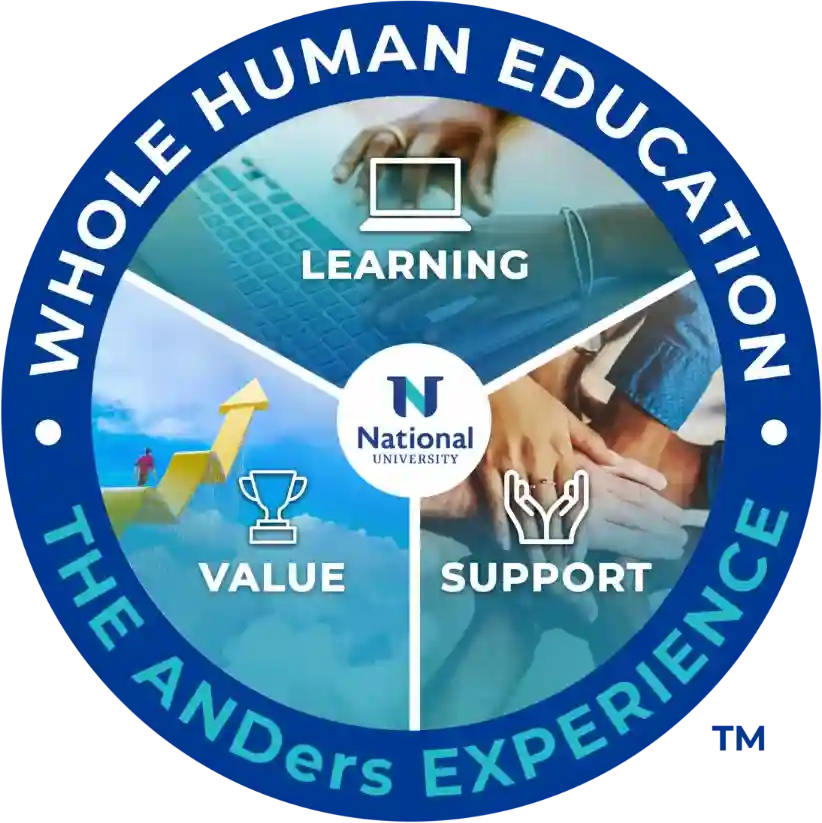 Whole Human Education the ANDers Experience logo