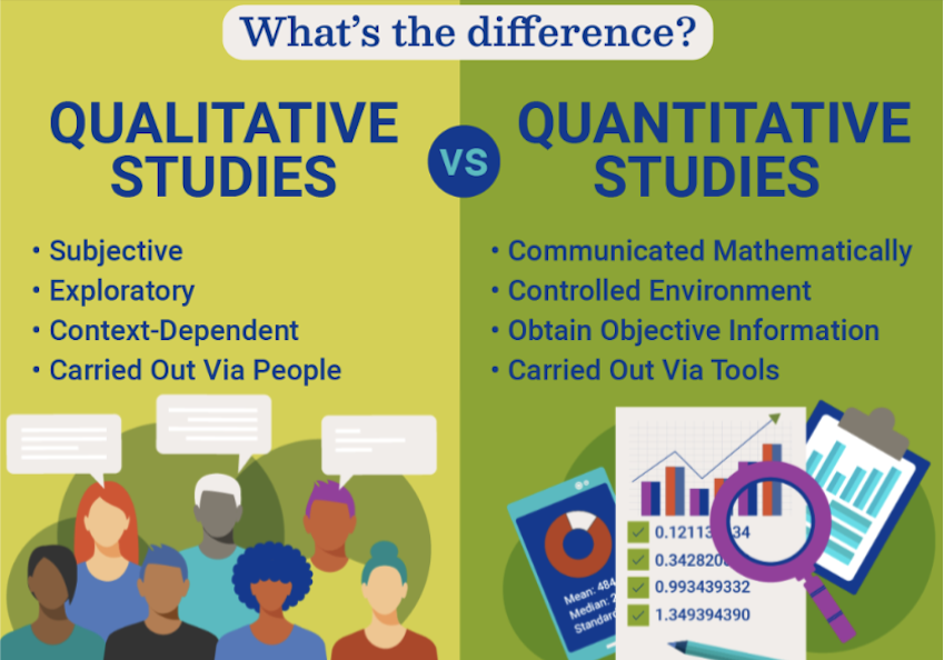 table comparing qualitative and quantitative studies